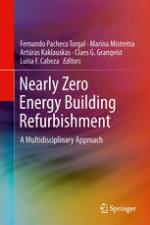 Nearly Zero Energy Building Refurbishment
