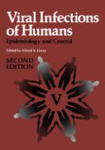 Viral Infections of Humans : Epidemiology and Control.