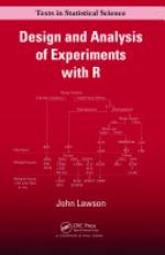 Design and analysis of experiments with R