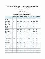 Philosophy, Human Nature and the Collapse of Civilization [Articles and Reviews 2006-2017]