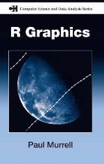 R Graphics