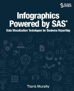 Infographics Powered by SAS