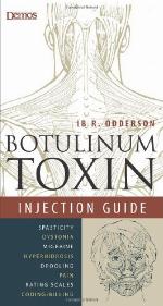 Botulinum Toxin Injection Guide