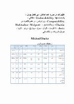 اظهارات در مورد عدم امکان ، بی کامل بودن ، پاراستشتها، Undecidability ، اتفاقی ، Computability ، پارادوکس ، و عدم قطعیت در Chaitin ، ویتگنشتاین ، Hofstadter ، Wolpert ، doria ، دا کوستا ، گودل ، سرل ، رودیچ ، برتو ، فلوید ، مویال-شرراک و یانفسکی