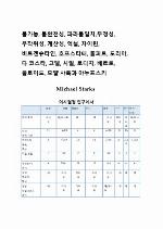 불가능, 불완전성, 파라불일치,부정성, 무작위성, 계산성, 역설, 차이틴, 비트겐슈타인, 호프스타터, 울퍼트, 도리아, 다 코스타, 고델, 시얼, 로디치, 베르토, 플로이드, 모얄 샤록과 야누프스키