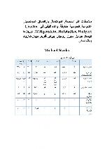 ملاحظات على استحالة, عدم اكتمال, بارااتساق,عدم تحديد, عشوائية, الحوسبة, مفارقة, وعدم اليقين في Chaitin, Wittgenstein, Hofstadter, Wolpert, دوريا, دا كوستا, جوديل, سيرل, روديش, بيرتو, فلويد, مويال شاروك ويانوفسكي