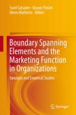 Boundary Spanning Elements and the Marketing Function in Organizations Concepts and Empirical Studies