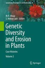 Genetic diversity and erosion in plants