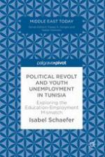 Political Revolt and Youth Unemployment in Tunisia Exploring the Education-Employment Mismatch