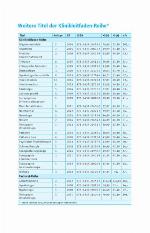 Facharztwissen Hamatologie Onkologie