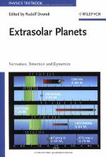 Extrasolar Planets