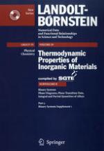 Thermodynamic properties of inorganic materials
