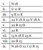 Das Fulcanelli-Komplott