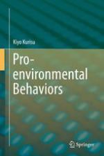 Pro-environmental Behaviors.