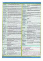 Vista PL : tablice informatyczne