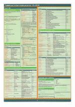 Ajax : tablice informatyczne