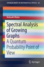 Spectral Analysis of Growing Graphs : a Quantum Probability Point of View