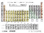 Periodic Table Of The Elements